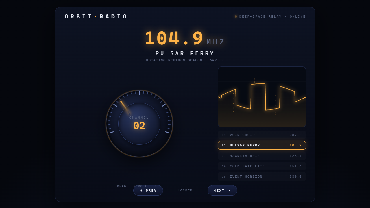 Contestant A populated Orbit Radio capture